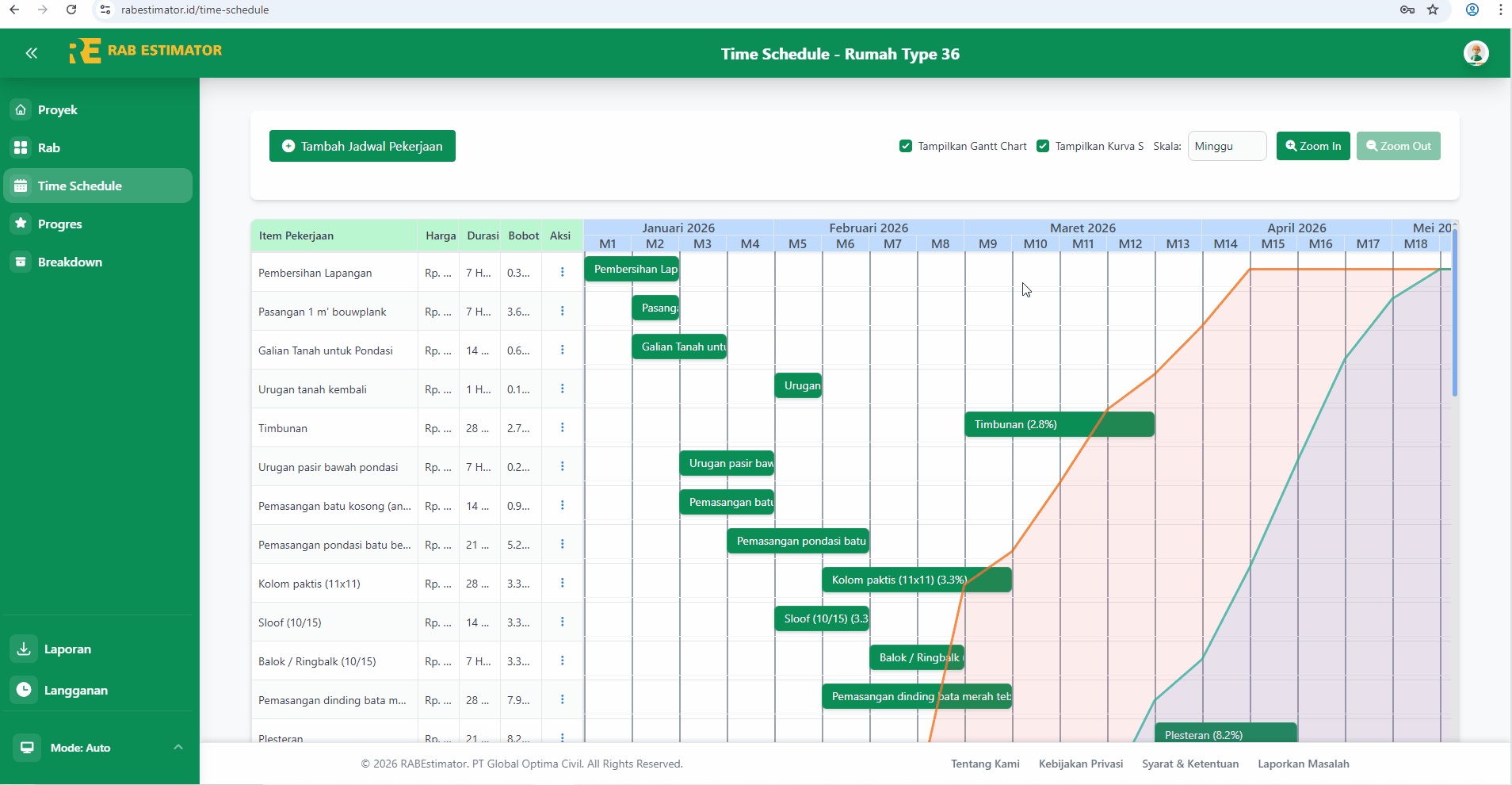 Modal Edit Item Pekerjaan