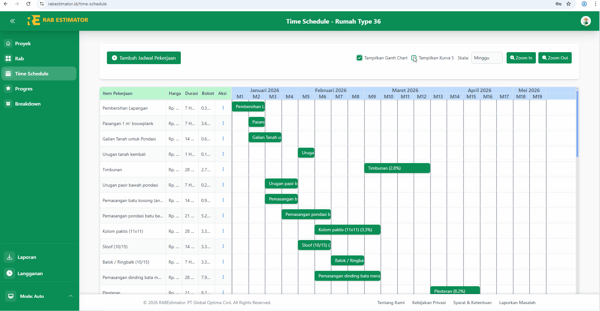 Kurva S di atas Gantt Chart