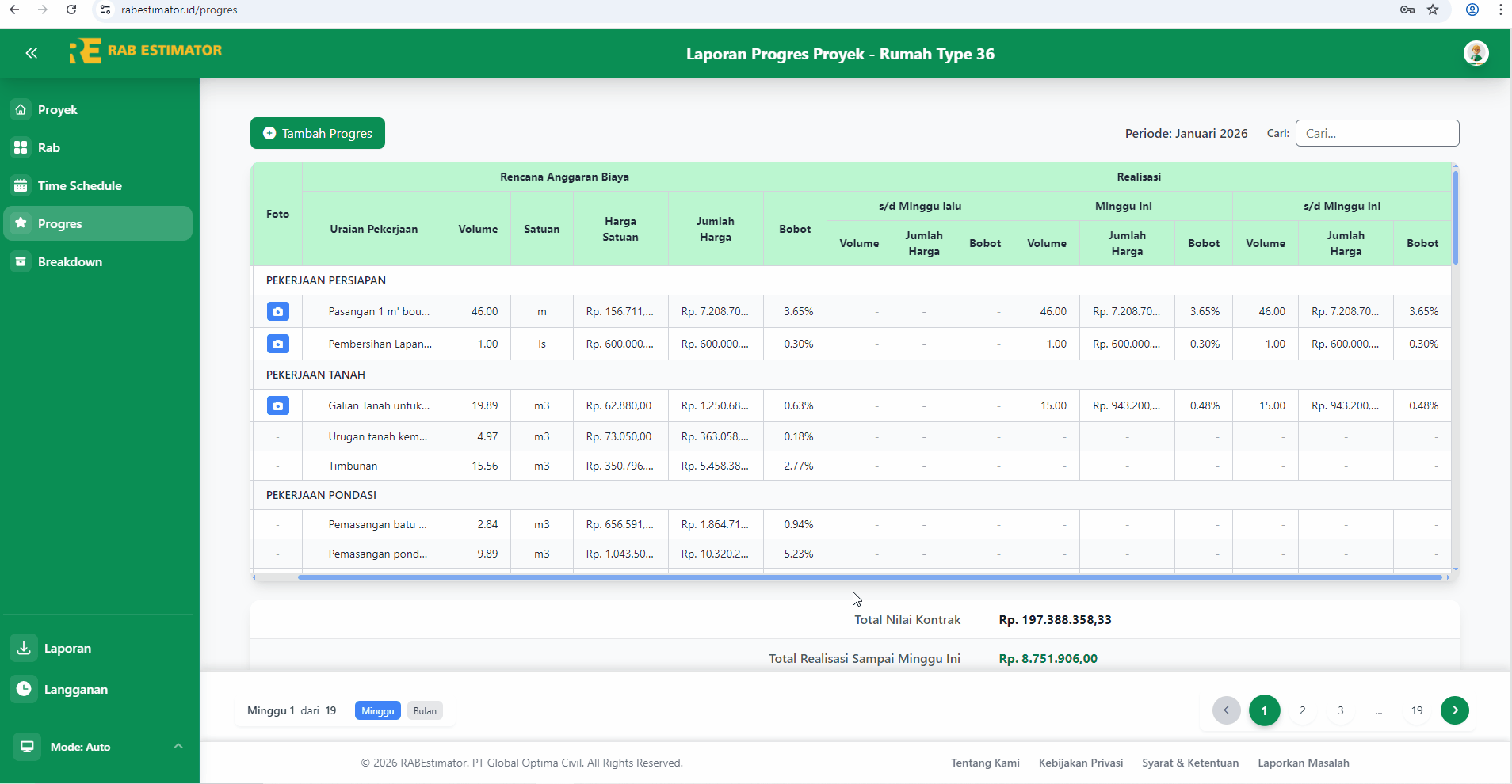 Pagination periode dan toggle Minggu/Bulan