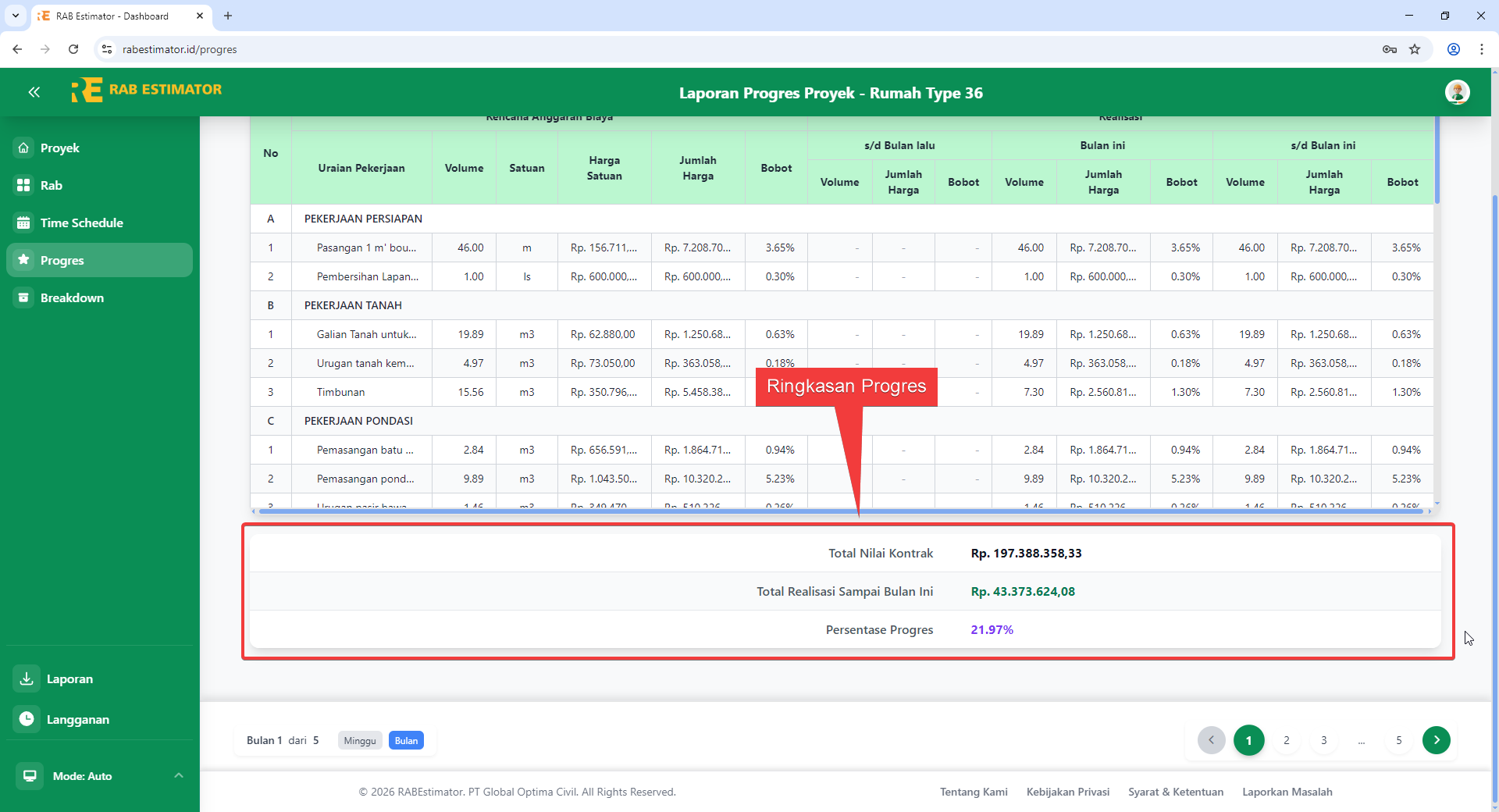 Ringkasan progres: Total Kontrak, Realisasi, Persentase